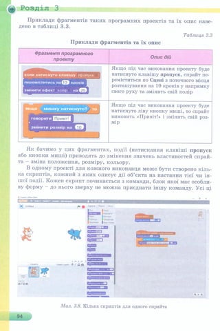 6 клас  - Ривкінд (2017) нова програма