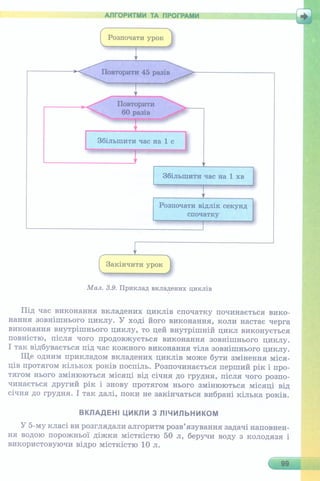 6 клас  - Ривкінд (2017) нова програма