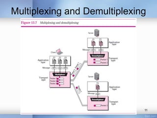 Multiplexing and Demultiplexing

11

 