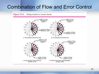 Combination of Flow and Error Control

19

 