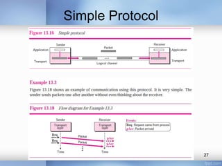 Simple Protocol

27

 