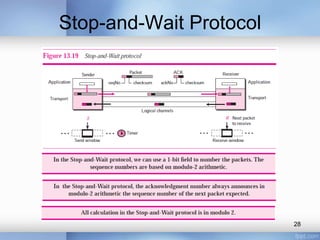 Stop-and-Wait Protocol

28

 