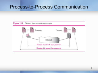 Process-to-Process Communication

3

 