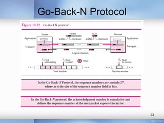 Go-Back-N Protocol

33

 