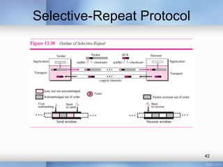 Selective-Repeat Protocol

42

 