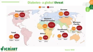 Research Program Genetic Gains (RPGG) Review Meeting 2021: A crop of prodigious opportunities By Dr Rakesh  K. Srivastava