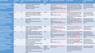 Research Program Genetic Gains (RPGG) Review Meeting 2021: A crop of prodigious opportunities By Dr Rakesh  K. Srivastava