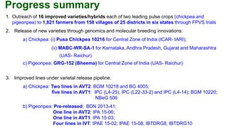 Research Program Genetic Gains (RPGG) Review Meeting 2021: Delivering more produce and income to farmers through enhancing genetic gains for chickpea and pigeonpea By Rajeev K Varshney