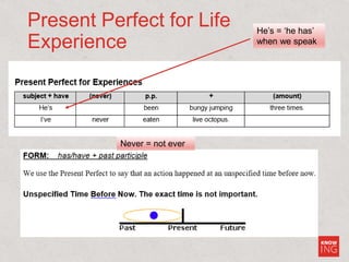 GE3B  week 6.4  AM 2 grammar  present perfect_student copy
