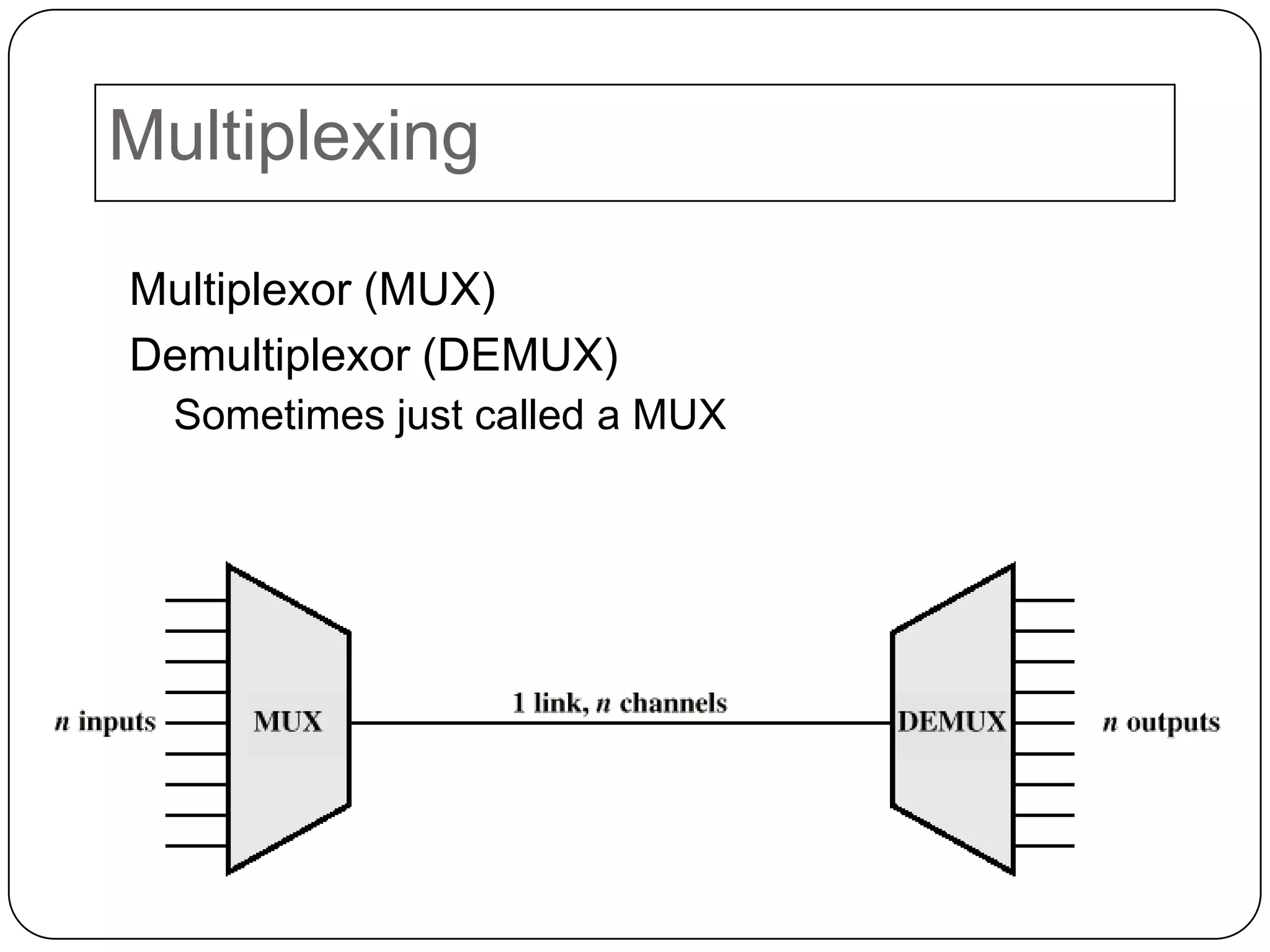 Multiplexing, Frequency Division Multiplexing (FDM), Time Division ...
