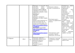 Пропоную на наступний урок
самостійно знайти та
підготувати доповіді на
доведення теореми Піфагора.
Перевіримо її для наступних
трикутників. Запишіть у зошит
таблицю 1 і 2.
Додаток1,2
Запишіть
Таблицю 2 і заповніть її.
Перевіримо, чи дійсно теорема
працює?
Давайте тепер повернемось до
задачі про пальми, яку ми
почули на початку уроку. Чи
можемо ми її тепер розвязати?
https://www.geogebra.org/geom
etry/nbjdzn7c
Розв’язання задачі № 532
https://www.geogebra.org/geom
etry/yunjsv7p
№ 539
https://www.geogebra.org/geom
etry/bzxvhnnh
Записують таблиці у
зошит та заповнюють їх.
Розв’язання задачі у
зошитах під керівництвом
вчителя.
Учні виконують задачі
письмово у зошитах,
коментують дії вчителю.
Дотримується правил
дискусії, діалогу.
Характеризує
результати своєї
діяльності та
співставляє її з
запланованими
результатами.
Здатен висловлювати
власну думку та почути
іншу; робити власні
висновки.
Генерує нові ідеї.
Вміє слухати й
розуміти інших; вміння
формулювати та
аргументувати свої
думки й позиції; вміння
усно й письмово
висловлювати свої
думки, ідеї.
Володіє навичками
графічної культури.
VІ. Рефлексія
Діалог
7 хв.
Організовує рефлексію і
самооцінку учнями власної
навчальної діяльності:
"Сьогодні на уроці я
повторив…»
"Сьогодні на уроці я
дізнався…»
Спілкуються з вчителем
за допомогою онлайн-
сервісів.
Усвідомлює значення
набутих знань.
 