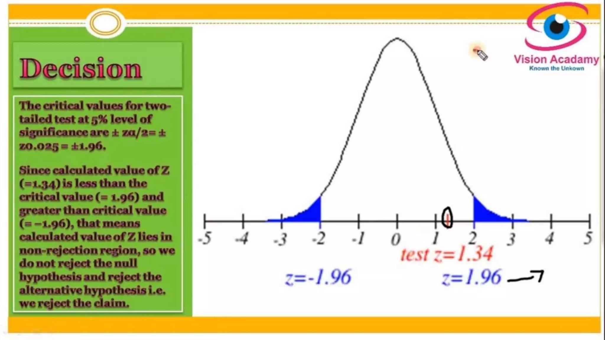 Z - Test - Difference of Two Population Proportion | PPT