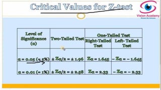 Z - Test - Difference of Two Population Proportion | PPTX