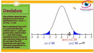 Z - Test - Difference of Two Population Proportion | PPTX