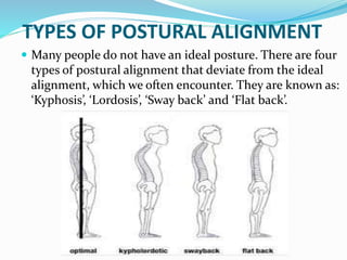 POSTURE | PPTX