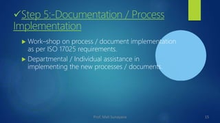 Step 5:-Documentation / Process
Implementation
 Work–shop on process / document implementation
as per ISO 17025 requirements.
 Departmental / Individual assistance in
implementing the new processes / documents.
15
Prof. Mali Sunayana
 