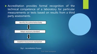  Accreditation provides formal recognition of the
technical competence of a laboratory for particular
measurements or tests based on results from a third
party assessments.
Identify the authoritative body
Adopt necessary standard
Establish Assessment mechanism
Fig.1 : Accreditation Process
3
Prof. Mali Sunayana
 