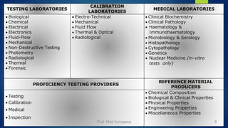 TESTING LABORATORIES
CALIBRATION
LABORATORIES
MEDICAL LABORATORIES
 Biological
 Chemical
 Electrical
 Electronics
 Fluid-Flow
 Mechanical
 Non-Destructive Testing
 Photometry
 Radiological
 Thermal
 Forensic
 Electro-Technical
 Mechanical
 Fluid Flow
 Thermal & Optical
 Radiological
 Clinical Biochemistry
 Clinical Pathology
 Haematology &
Immunohaematology
 Microbiology & Serology
 Histopathology
 Cytopathology
 Genetics
 Nuclear Medicine (in-vitro
tests only)
PROFICIENCY TESTING PROVIDERS
REFERENCE MATERIAL
PRODUCERS
 Testing
 Calibration
 Medical
 Inspection
 Chemical Composition
 Biological & Clinical Properties
 Physical Properties
 Engineering Properties
 Miscellaneous Properties
9
Prof. Mali Sunayana
 