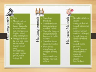 Hal
yang
wajib
• Niat
• Menyiramkan
air dengan
benar-benar, ke
seluruh tubuh
dan menggosok
bagian tubuh
yang terjangkau
• Mengalirkan air
ke sela jari, helai
rambut dan
bagian tubuh
yang
tersembunyi
seperti bagian
pusar, celah
telinga dll
Halyang
sunnah
• Membaca
Basmala
• Membersihkan
telapak tangan
terlebih dahulu
• Memulai dengan
menghilangkan
kotoran terlebih
dahulu
• Mendahulukan
anggota wudhu
• Berkumur,
menghirup air
dengan hidung
lalu
membersihkan
telinga luar dan
dalam
Hal
yang
Makruh
• Berlebih-lebihan
dalam
menggunkan air
• Mandi di tempat
najis
(dikhawatirkan
terkena najisnya)
• Mandi dengan
air sisa bersuci
wanita
• Mandi tanpa
penutup
• Mandi dengan
air yang tidak
mengalir
(berendam
dalam
bak/kolam)
 