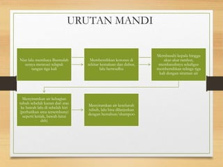 URUTAN MANDI
Niat lalu membaca Basmalah
seraya mencuci telapak
tangan tiga kali
Membersihkan kotoran di
sekitar kemaluan dan dubur,
lalu berwudhu
Membasahi kepala hingga
akar-akar rambut,
membasuhnya sekaligus
membersihkan telinga tiga
kali dengan siraman air
Menyiramkan air kebagian
tubuh sebelah kanan dari atas
ke bawah lalu di sebelah kiri
(perhatikan area tersembunyi
seperti ketiak, bawah lutut
dsb)
Menyiramkan air keseluruh
tubuh, lalu bisa dilanjutkan
dengan bersabun/shampoo
 