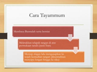 Cara Tayammum
Membaca Basmalah serta berniat
Meletakkan telapak tangan di atas
permukaan tanah/pasir/batu
Meniup ringan lalu mengusapkan ke
wajah kemudian tangan (disunnahkan
menyapu lengan hingga ke siku)
 