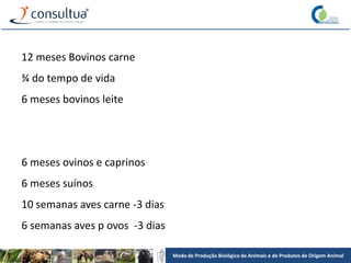 Modo de Produção Biológico de Animais e de Produtos de Origem Animal
12 meses Bovinos carne
¾ do tempo de vida
6 meses bovinos leite
6 meses ovinos e caprinos
6 meses suínos
10 semanas aves carne -3 dias
6 semanas aves p ovos -3 dias
 