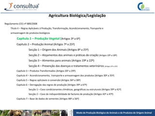 Modo de Produção Biológico de Animais e de Produtos de Origem Animal
Agricultura Biológica/Legislação
Regulamento (CE) nº 889/2008
Título II – Regras Aplicáveis à Produção, Transformação, Acondicionamento, Transporte e
armazenagem de produtos biológicos
Capítulo 1 – Produção Vegetal (Artigos 3º a 6º)
Capítulo 2 – Produção Animal (Artigos 7º a 25º)
Secção 1 – Origem dos Animais (Artigos 8º a 25º)
Secção 2 – Alojamentos dos animais e práticas de criação (Artigos 10º a 18º)
Secção 3 – Alimentos para animais (Artigos 19º a 22º)
Secção 4 – Prevenção das doenças e tratamentos veterinários (Artigos 23º a 25º)
Capítulo 3 – Produtos Transformados (Artigos 26º a 29º)
Capítulo 4 – Acondicionamento, transporte e armazenagem dos produtos (Artigos 30º a 35º)
Capítulo 5 – Regras aplicáveis à conversão (Artigos 36º a 38º)
Capítulo 6 – Derrogação das regras de produção (Artigos 39º a 47º)
Secção 1 – Caso condicionantes climáticas, geográficas ou estruturais (Artigos 39º a 41º)
Secção 2 – Caso de indisponibilidade de factores de produção (Artigos 42º a 47º)
Capítulo 7 – Base de dados de sementes (Artigos 48º a 56º)
 