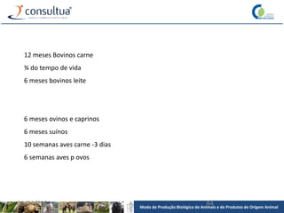 Modo de Produção Biológico de Animais e de Produtos de Origem Animal
26/03/2021 84
12 meses Bovinos carne
¾ do tempo de vida
6 meses bovinos leite
6 meses ovinos e caprinos
6 meses suínos
10 semanas aves carne -3 dias
6 semanas aves p ovos
 