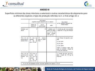 Modo de Produção Biológico de Animais e de Produtos de Origem Animal
Superfícies mínimas das áreas interiores e exteriores e outras características do alojamento para
as diferentes espécies e tipos de produção referidas no n. o 4 do artigo 10. o
ANEXO III
 