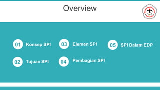 Overview
SPI Dalam EDP
01
02
03
04
Konsep SPI
Tujuan SPI Pembagian SPI
Elemen SPI 05
 