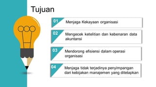 Tujuan
01 Menjaga Kekayaan organisasi
02 Mengecek ketelitian dan kebenaran data
akuntansi
03 Mendorong efisiensi dalam operasi
organisasi
04 Menjaga tidak terjadinya penyimpangan
dari kebijakan manajemen yang ditetapkan
 