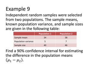 Example 9
Independent random samples were selected
from two populations. The sample means,
known population variance, and sample sizes
are given in the following table:
Find a 90% confidence interval for estimating
the difference in the population means
𝜇1 − 𝜇2 .
Population 1 Population 2
Sample mean 34 38
Population variance 5 7
Sample size 40 46
 