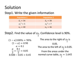 Solution
Step1. Write the given information
Step2. Find the value of 𝑧𝛼
2
. Confidence level is 90%.
Population 1 Population 2
𝑥1 = 34 𝑥2 = 38
𝜎1
2 = 5 𝜎2
2 = 7
𝑛1 = 40 𝑛2 = 46
1 − 𝛼 100% = 90%
1 − 𝛼 = 0.90
𝛼 = 0.1
𝛼
2
=
0.1
2
= 0.05
0.500 − 0.05 = 0.45
The area to the right of 𝑧𝛼
2
is
0.05.
The area to the left of 𝑧𝛼
2
is 0.05.
From the areas under the
normal curve table, 𝑧𝛼
2
= 1.645
 