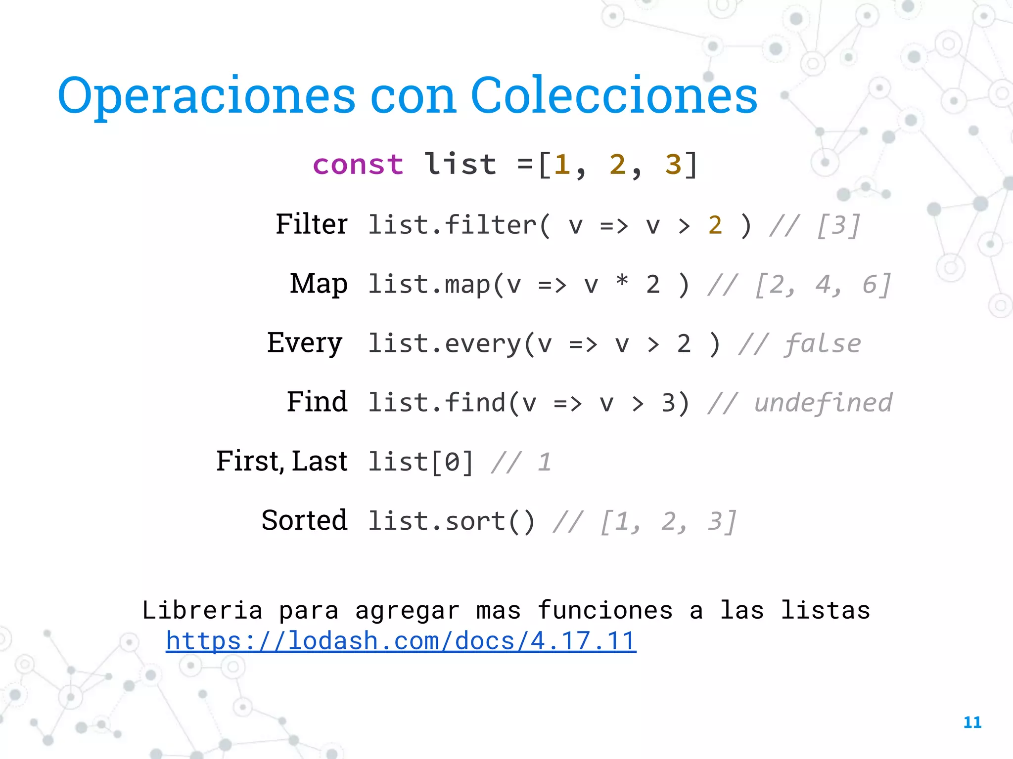 11
Operaciones con Colecciones
const list =[1, 2, 3]
Filter list.filter( v => v > 2 ) // [3]
Map list.map(v => v * 2 ) // [2, 4, 6]
Every list.every(v => v > 2 ) // false
Find list.find(v => v > 3) // undefined
First, Last list[0] // 1
Sorted list.sort() // [1, 2, 3]
Libreria para agregar mas funciones a las listas
https://lodash.com/docs/4.17.11
 