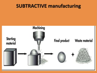 SUBTRACTIVE manufacturing
 