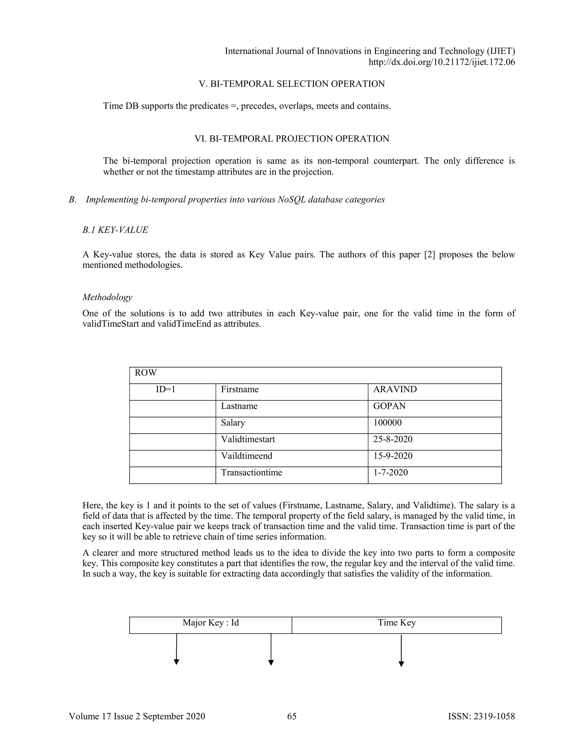 International Journal of Innovations in Engineering and Technology (IJIET)
http://dx.doi.org/10.21172/ijiet.172.06
Volume 17 Issue 2 September 2020 65 ISSN: 2319-1058
V. BI-TEMPORAL SELECTION OPERATION
Time DB supports the predicates =, precedes, overlaps, meets and contains.
VI. BI-TEMPORAL PROJECTION OPERATION
The bi-temporal projection operation is same as its non-temporal counterpart. The only difference is
whether or not the timestamp attributes are in the projection.
B. Implementing bi-temporal properties into various NoSQL database categories
B.1 KEY-VALUE
A Key-value stores, the data is stored as Key Value pairs. The authors of this paper [2] proposes the below
mentioned methodologies.
Methodology
One of the solutions is to add two attributes in each Key-value pair, one for the valid time in the form of
validTimeStart and validTimeEnd as attributes.
ROW
ID=1 Firstname ARAVIND
Lastname GOPAN
Salary 100000
Validtimestart 25-8-2020
Vaildtimeend 15-9-2020
Transactiontime 1-7-2020
Here, the key is 1 and it points to the set of values (Firstname, Lastname, Salary, and Validtime). The salary is a
field of data that is affected by the time. The temporal property of the field salary, is managed by the valid time, in
each inserted Key-value pair we keeps track of transaction time and the valid time. Transaction time is part of the
key so it will be able to retrieve chain of time series information.
A clearer and more structured method leads us to the idea to divide the key into two parts to form a composite
key. This composite key constitutes a part that identifies the row, the regular key and the interval of the valid time.
In such a way, the key is suitable for extracting data accordingly that satisfies the validity of the information.
Major Key : Id Time Key
 