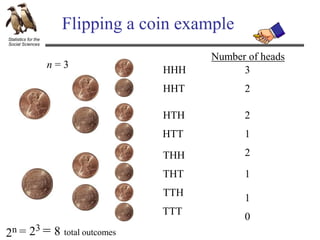 Statistics for the
Social Sciences
Flipping a coin example
HHH
HHT
HTH
HTT
THH
THT
TTH
TTT
Number of heads
3
2
1
0
2
2
1
1
2n = 23 = 8 total outcomes
n = 3
 