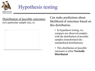 Statistics for the
Social Sciences
Hypothesis testing
Can make predictions about
likelihood of outcomes based on
this distribution.
Distribution of possible outcomes
(of a particular sample size, n)
• In hypothesis testing, we
compare our observed samples
with the distribution of possible
samples (transformed into
standardized distributions)
• This distribution of possible
outcomes is often Normally
Distributed
 