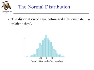 Statistics for the
Social Sciences
The Normal Distribution
• The distribution of days before and after due date (bin
width = 4 days).
0 14
-14
Days before and after due date
 