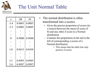 Statistics for the
Social Sciences
The Unit Normal Table
z .00 .01
-3.4
-3.3
:
:
0
:
:
1.0
:
:
3.3
3.4
0.0003
0.0005
:
:
0.5000
:
:
0.8413
:
:
0.9995
0.9997
0.0003
0.0005
:
:
0.5040
:
:
0.8438
:
:
0.9995
0.9997
• Gives the precise proportion of scores (in
z-scores) between the mean (Z score of
0) and any other Z score in a Normal
distribution
– Contains the proportions in the tail to the
left of corresponding z-scores of a
Normal distribution
• This means that the table lists only
positive Z scores
• The normal distribution is often
transformed into z-scores.
 