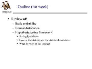 Statistics for the
Social Sciences
Outline (for week)
• Review of:
– Basic probability
– Normal distribution
– Hypothesis testing framework
• Stating hypotheses
• General test statistic and test statistic distributions
• When to reject or fail to reject
 
