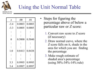 Statistics for the
Social Sciences
Using the Unit Normal Table
z .00 .01
-3.4
-3.3
:
:
0
:
:
1.0
:
:
3.3
3.4
0.0003
0.0005
:
:
0.5000
:
:
0.8413
:
:
0.9995
0.9997
0.0003
0.0005
:
:
0.5040
:
:
0.8438
:
:
0.9995
0.9997
1. Convert raw score to Z score
(if necessary)
2. Draw normal curve, where the
Z score falls on it, shade in the
area for which you are finding
the percentage
3. Make rough estimate of
shaded area’s percentage
(using 50%-34%-14% rule)
• Steps for figuring the
percentage above of below a
particular raw or Z score:
 