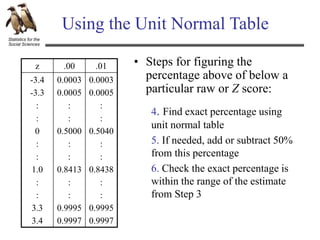 Statistics for the
Social Sciences
Using the Unit Normal Table
z .00 .01
-3.4
-3.3
:
:
0
:
:
1.0
:
:
3.3
3.4
0.0003
0.0005
:
:
0.5000
:
:
0.8413
:
:
0.9995
0.9997
0.0003
0.0005
:
:
0.5040
:
:
0.8438
:
:
0.9995
0.9997
4. Find exact percentage using
unit normal table
5. If needed, add or subtract 50%
from this percentage
6. Check the exact percentage is
within the range of the estimate
from Step 3
• Steps for figuring the
percentage above of below a
particular raw or Z score:
 