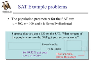 Statistics for the
Social Sciences
Suppose that you got a 630 on the SAT. What percent of
the people who take the SAT get your score or worse?
SAT Example problems
• The population parameters for the SAT are:
m = 500, s = 100, and it is Normally distributed
From the table:
z(1.3) =.0968
That’s 9.68%
above this score
So 90.32% got your
score or worse
 
