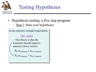 Statistics for the
Social Sciences
In our memory example experiment:
Testing Hypotheses
mTreatment > mNo Treatment
mTreatment < mNo Treatment
H0:
HA:
– Our theory is that the
treatment should improve
memory (fewer errors).
– Step 1: State your hypotheses
• Hypothesis testing: a five step program
One -tailed
 