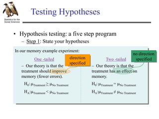 Statistics for the
Social Sciences
In our memory example experiment:
Testing Hypotheses
mTreatment > mNo Treatment
mTreatment < mNo Treatment
H0:
HA:
– Our theory is that the
treatment should improve
memory (fewer errors).
– Step 1: State your hypotheses
• Hypothesis testing: a five step program
mTreatment = mNo Treatment
mTreatment ≠ mNo Treatment
H0:
HA:
– Our theory is that the
treatment has an effect on
memory.
One -tailed Two -tailed
no direction
specified
direction
specified
 