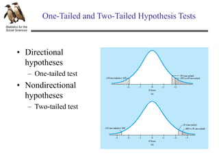 Statistics for the
Social Sciences
One-Tailed and Two-Tailed Hypothesis Tests
• Directional
hypotheses
– One-tailed test
• Nondirectional
hypotheses
– Two-tailed test
 