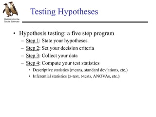 Statistics for the
Social Sciences
Testing Hypotheses
– Step 1: State your hypotheses
– Step 2: Set your decision criteria
– Step 3: Collect your data
– Step 4: Compute your test statistics
• Hypothesis testing: a five step program
• Descriptive statistics (means, standard deviations, etc.)
• Inferential statistics (z-test, t-tests, ANOVAs, etc.)
 