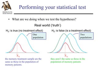 Statistics for the
Social Sciences
Performing your statistical test
H0: is true (no treatment effect) H0: is false (is a treatment effect)
Two
populations
One
population
• What are we doing when we test the hypotheses?
Real world (‘truth’)
XA
they aren’t the same as those in the
population of memory patients
XA
the memory treatment sample are the
same as those in the population of
memory patients.
 