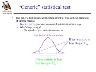Statistics for the
Social Sciences
“Generic” statistical test
If test statistic is
here Reject H0
If test statistic is here
Fail to reject H0
Distribution of the test statistic
• The generic test statistic distribution (think of this as the distribution
of sample means)
– To reject the H0, you want a computed test statistics that is large
– What’s large enough?
• The alpha level gives us the decision criterion
 
